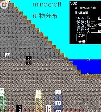 我的世界钻石在哪里挖 钻石分布位置地图介绍