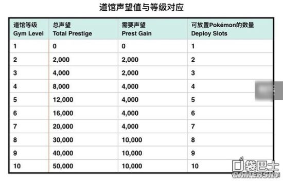 从下载到精通 精灵宝可梦GO最全攻略