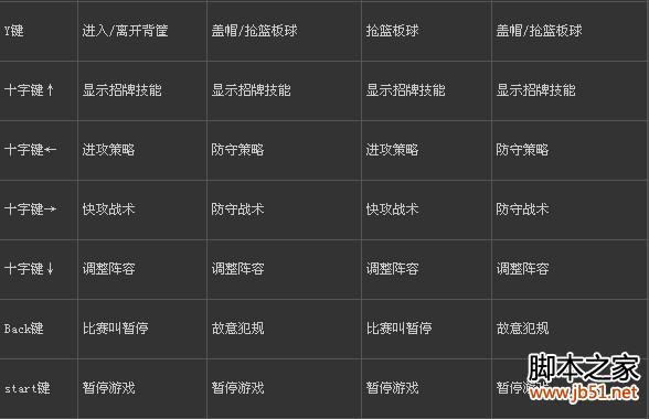 NBA 2K14超实用必看攻略 操控按键键位大全