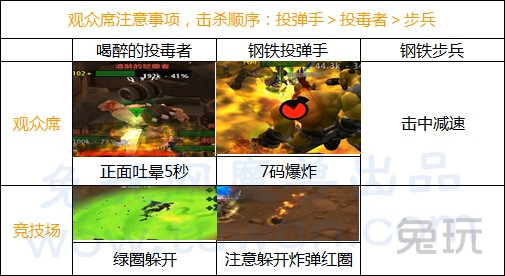 魔兽世界6.0团队副本悬槌堡BOSS攻略 6.0悬槌堡BOSS攻略