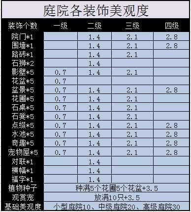 神武 最少的钱做最贵的成就 家园房屋成就攻略