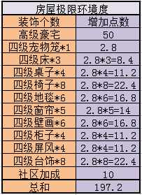 神武 最少的钱做最贵的成就 家园房屋成就攻略