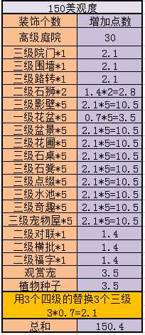 神武 最少的钱做最贵的成就 家园房屋成就攻略