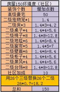 神武 最少的钱做最贵的成就 家园房屋成就攻略