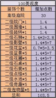神武 最少的钱做最贵的成就 家园房屋成就攻略