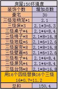 神武 最少的钱做最贵的成就 家园房屋成就攻略