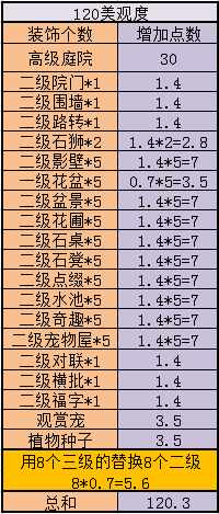 神武 最少的钱做最贵的成就 家园房屋成就攻略