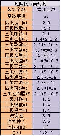 神武 最少的钱做最贵的成就 家园房屋成就攻略