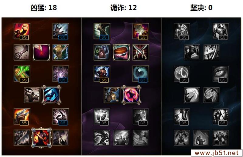 LOL羊刀小炮怎么玩 S6小炮天赋符文出装攻略