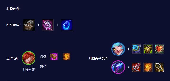 云顶之弈6音浪刺客4超级粉丝3KDA阵容咋玩,6音浪刺客4超级粉丝3KDA阵容玩法