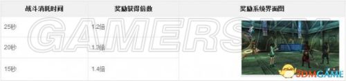 仙剑奇侠传6操作方法介绍 全新战斗系统详解