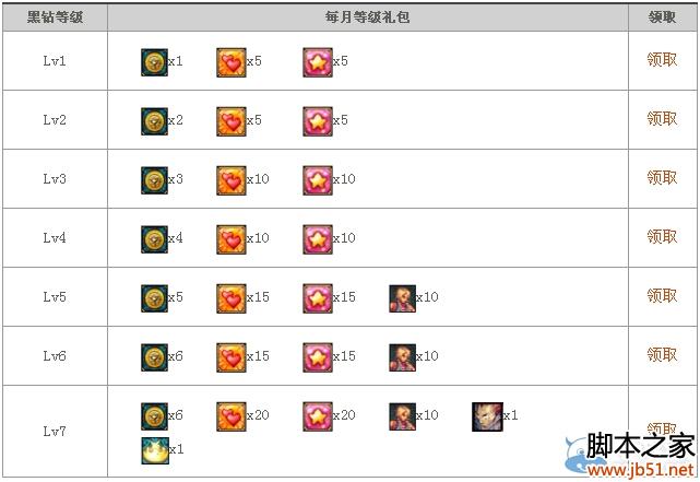 dnf 黑钻礼包怎么领 黑钻礼包领取地址