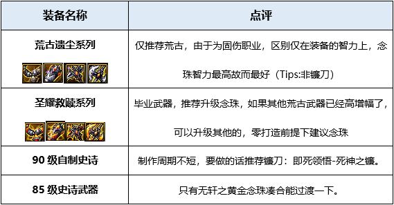 dnf起源版本圣骑士奶爸穿什么装备好 地下城圣骑士装备搭配详解
