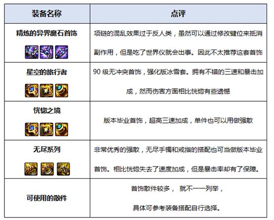 dnf起源版本圣骑士奶爸穿什么装备好 地下城圣骑士装备搭配详解