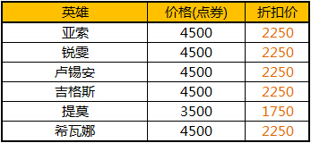 lol夏日大回馈活动介绍 泳池派对系列限定皮肤限时上架