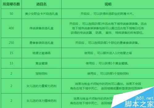 dnf养女儿有什么奖励 养女儿收获介绍