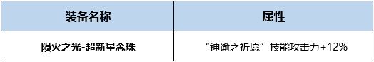 dnf起源版本神龙天女buff换装用什么 地下城巫女Buff换装攻略