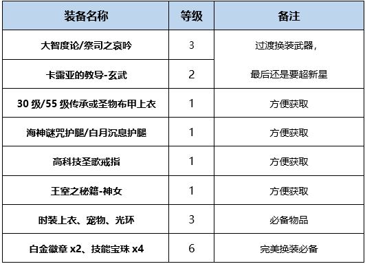 dnf起源版本神龙天女buff换装用什么 地下城巫女Buff换装攻略
