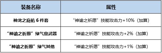 dnf起源版本神龙天女buff换装用什么 地下城巫女Buff换装攻略