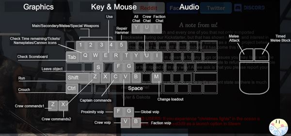 黑色艉流（Blackwake）按键操作说明