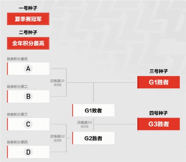 英雄联盟9周年盛典活动直播地址 LOL9周年活动时间及活动节目内容