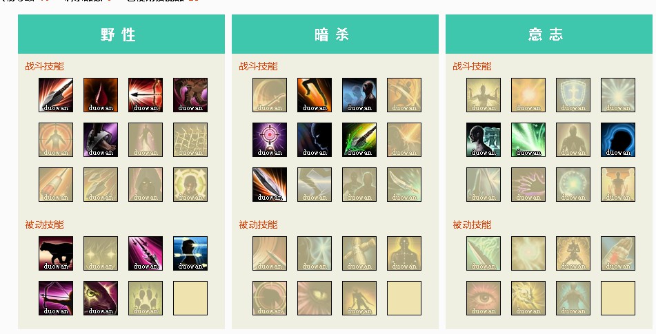 上古世纪天鹰游侠各技能加点分析 与主流职业PK技巧分享