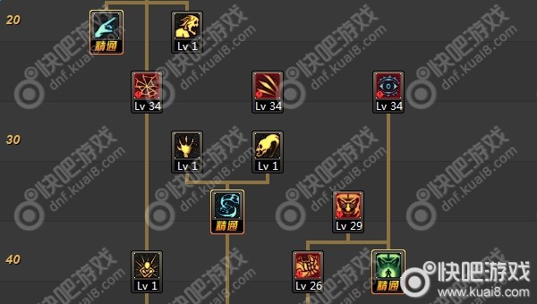 DNF90级死灵术士刷图加点推荐