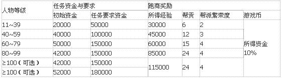 梦幻西游2 跑商攻略详解