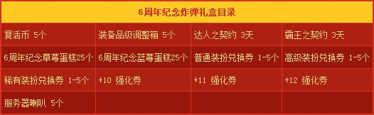 dnf欢庆6周年纪念道具有哪些_dnf欢庆6周年纪念道具礼盒详情