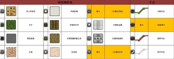 星界边境 建筑材料详细介绍