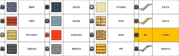 星界边境 建筑材料详细介绍