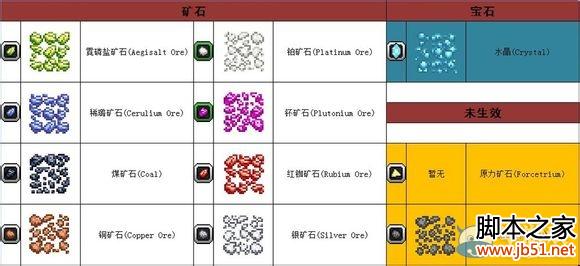 星界边境 建筑材料详细介绍
