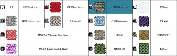 星界边境 建筑材料详细介绍