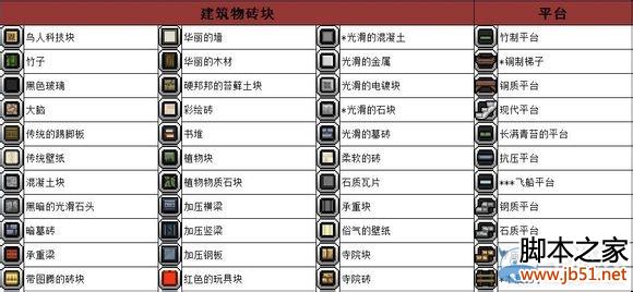 星界边境 建筑材料详细介绍
