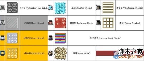 星界边境 建筑材料详细介绍