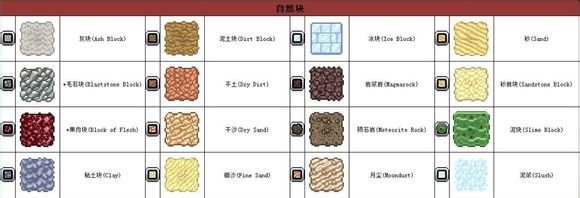 星界边境 建筑材料详细介绍
