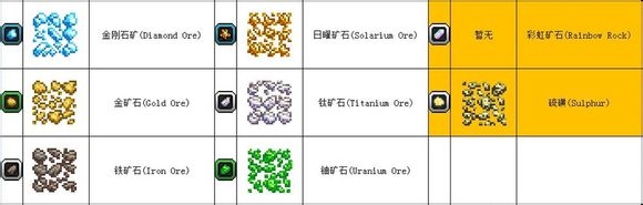星界边境 建筑材料详细介绍