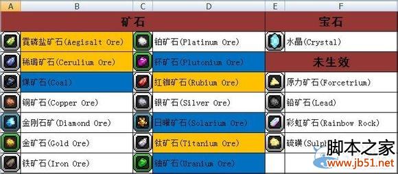 星界边境 建筑材料详细介绍