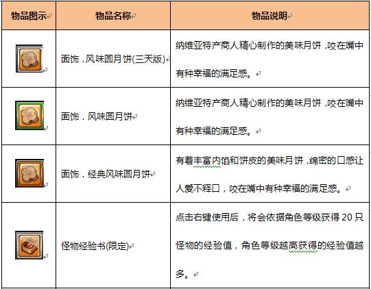 幻想神域中秋节活动有什么 幻想神域中秋节活动内容奖励介绍