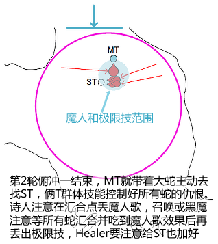 最终幻想14巴哈姆特大迷宫邂逅篇5层图文攻略