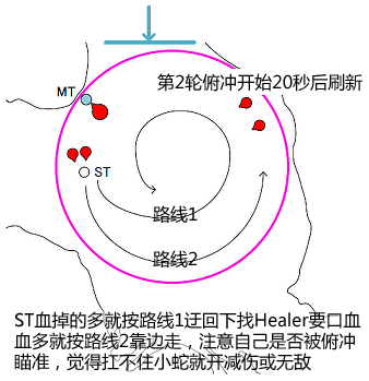 最终幻想14巴哈姆特大迷宫邂逅篇5层图文攻略