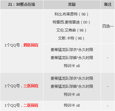 NBA2KOL12月26日整点在线活动公布 四大巨星四选一