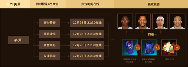 NBA2KOL12月26日整点在线活动公布 四大巨星四选一