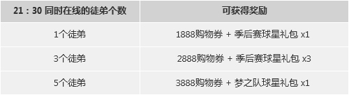 NBA2KOL12月26日整点在线活动公布 四大巨星四选一