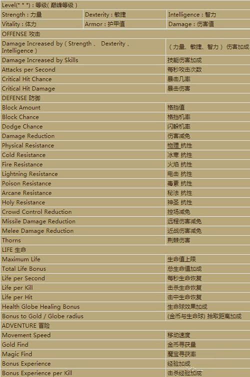 暗黑3：终极邪恶版 常用装备属性及技能一览表