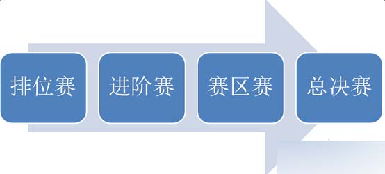 梦幻西游全民PK争霸赛赛程一览_全民PK争霸赛活动奖励介绍