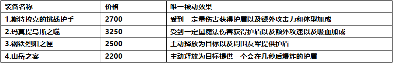 LOL血手为什么出 数据分析血手到底有多强