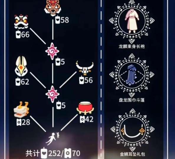 光遇春节先祖兑换物品一览表 春节先祖兑换图2024