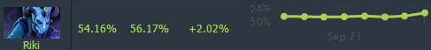DOTA2 6.85版本哪个英雄变强了 英雄变动说明
