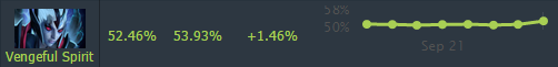 DOTA2 6.85版本哪个英雄变强了 英雄变动说明